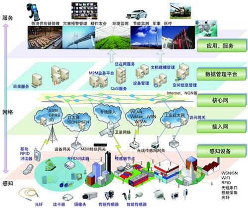 移动互联网时代下的挑战与机遇 网络科技服务的转型与突破